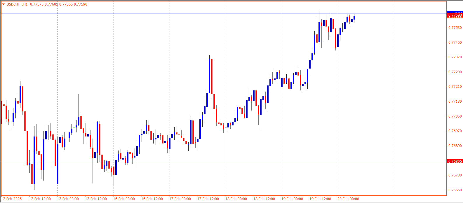 USDCHF